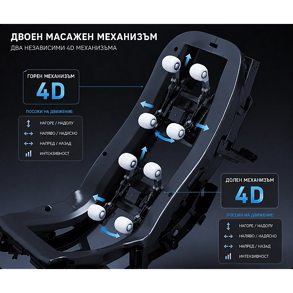 Професионален масажен стол REXTON RK9500S - Върховна 4D технология с двоен масажен механизъм